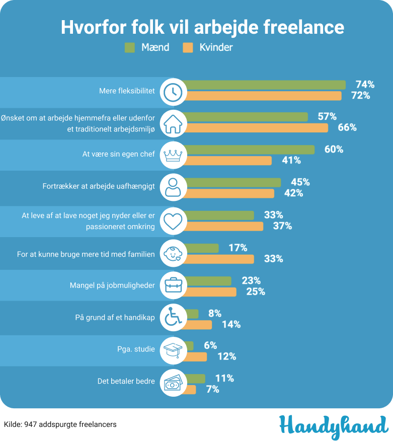 Infographic survey of freelancers